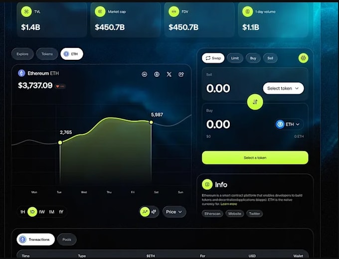 develop forex trading platform, forex broker website, crypto trading platform