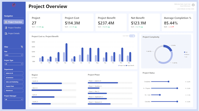 Create professional power bi dashboards and reports by Uststech | Fiverr