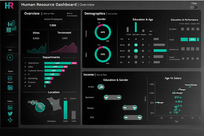 create interactive tableau dashboards and reports