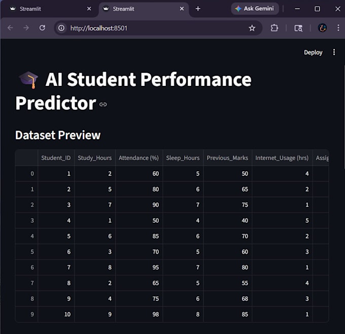 do data analysis using python, sql and create dashboards