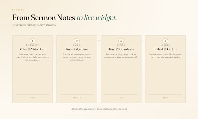 build a complete brand identity for your church