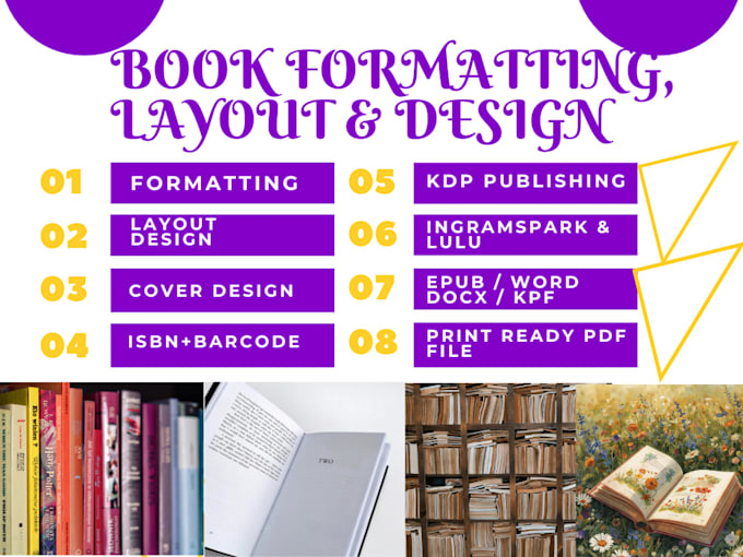 do amazon KDP ebook formatting epub conversion with clickable toc and hyperlinks
