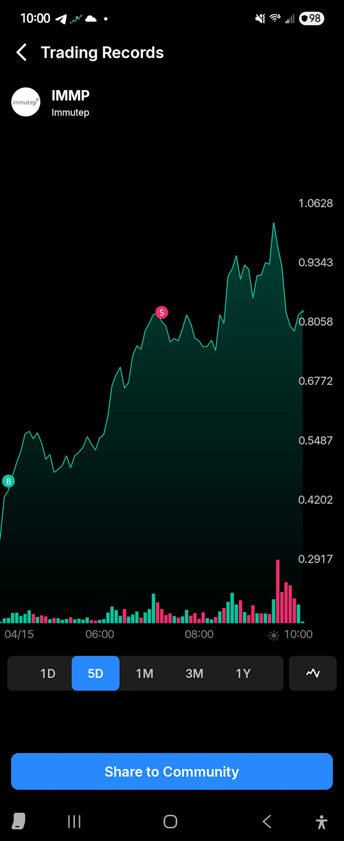 write clear stock market and trading content
