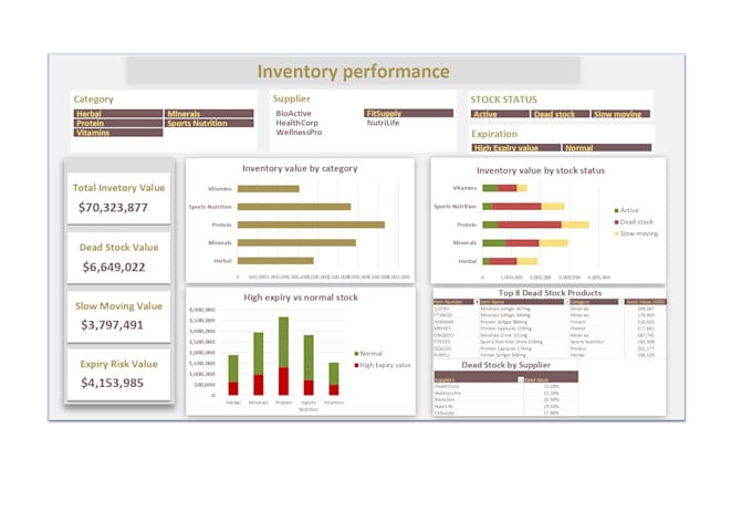create a professional excel or power bi dashboard with business insights