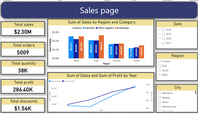 do a power bi visuals