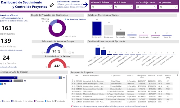 create professional power bi dashboards
