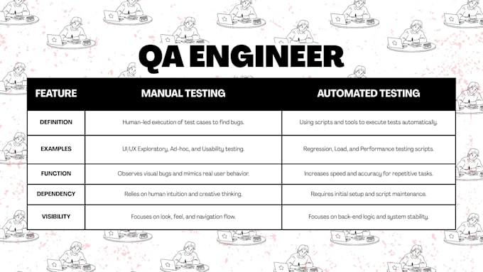 full stack developer and QA specialist