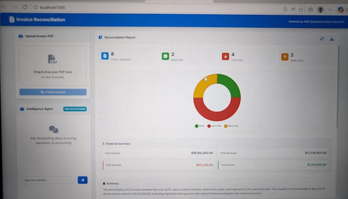 develop ai solution for your system