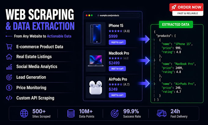 do python web scraping,data extraction, and browser automation