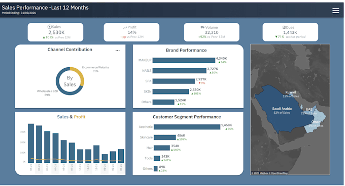 do master sales dashboard by tableau