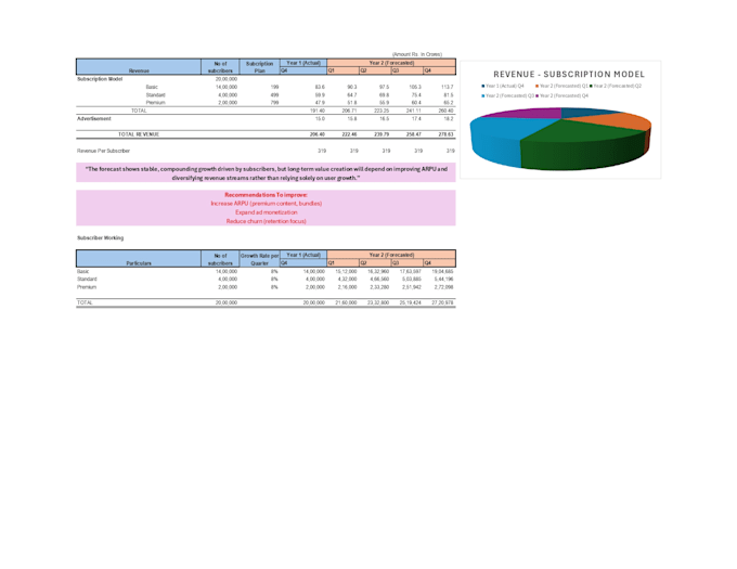 build a financial model and forecasting in excel