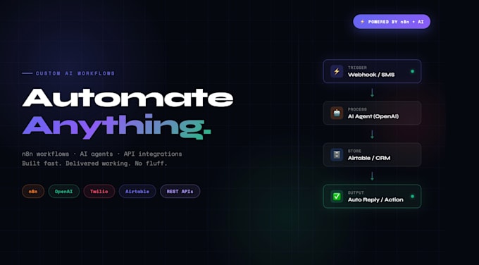 build custom ai automations for your business