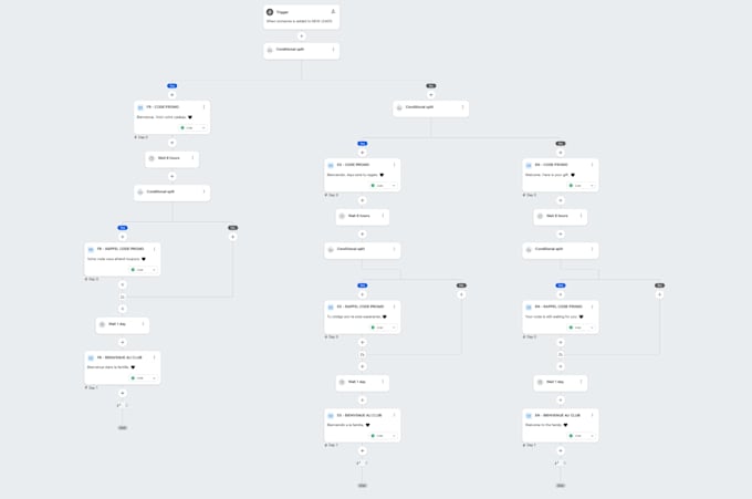 setup your klaviyo email flows