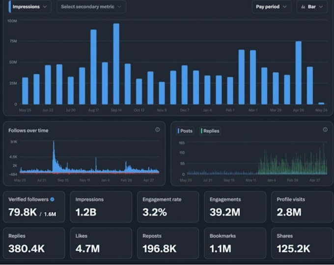 crypto marketing token launch and web3 twitter x growth
