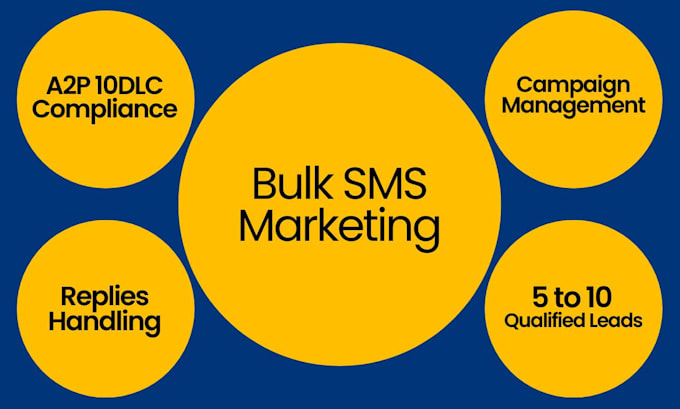 do sms marketing, bulk sms, for lead generation