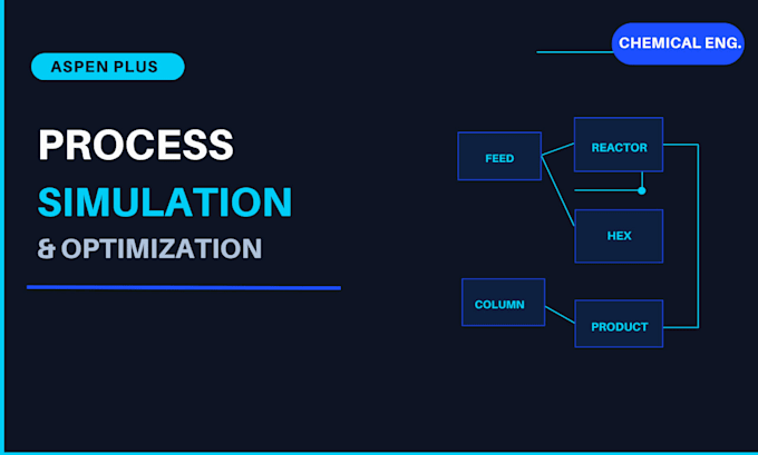 simulate and optimize your chemical process in aspen plus