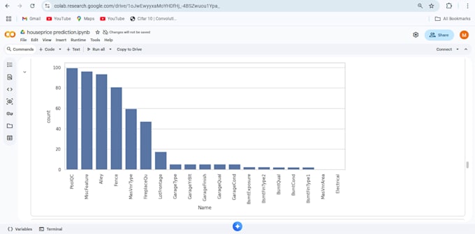 build machine learning model for house price prediction using python