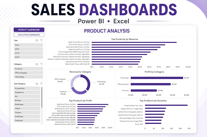 Build professional power bi and excel sales dashboards by ...