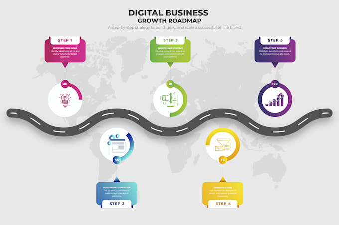 create high quality professional infographic designs
