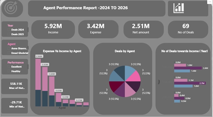 mis  report, power bi report