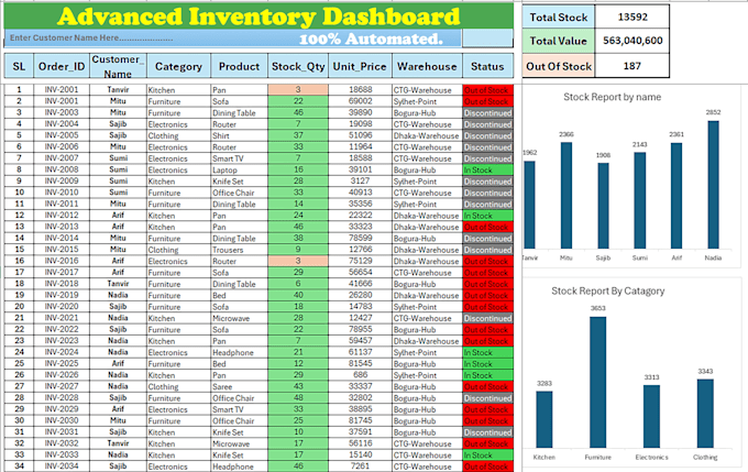 create an automated excel inventory and sales management dashboard
