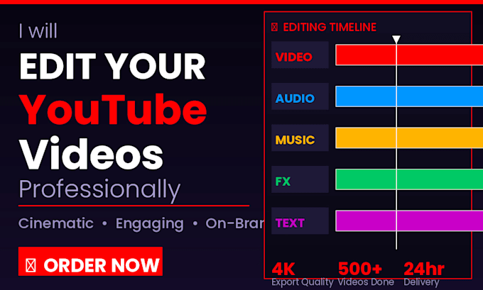 edit engaging youtube videos with high retention