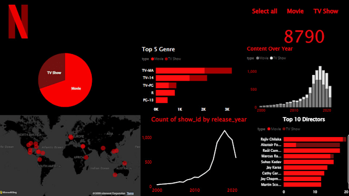 do python data analysis, cleaning, visualization