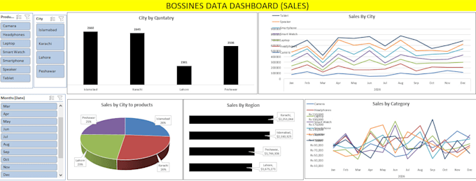 get data visualization   dashboard dynamic dashboard