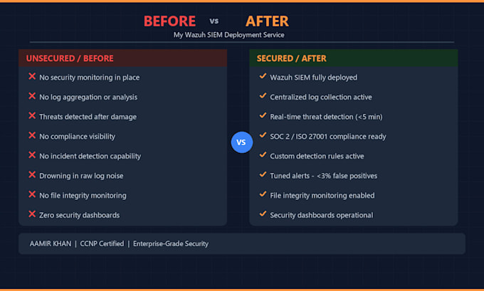 deploy wazuh siem with dashboards and alert tuning for your environment
