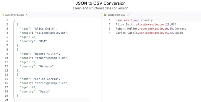 convert json to CSV or CSV to json accurately