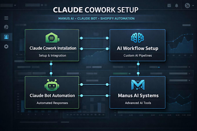 claude cowork manus ai claude bot claude code shopify automation n8n automation