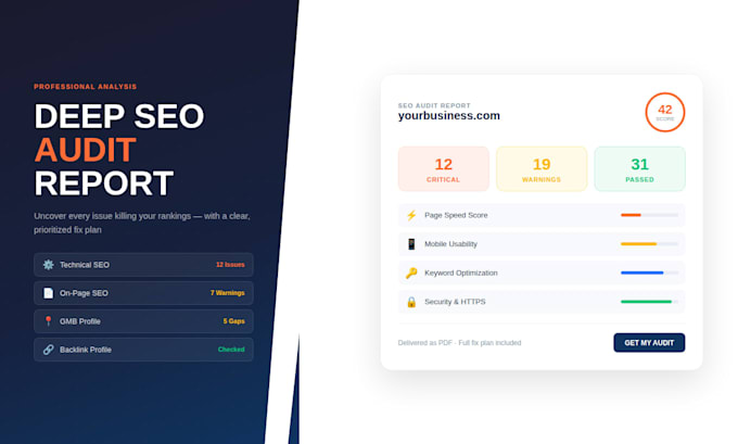 do a complete SEO audit and gmb audit with actionable fix