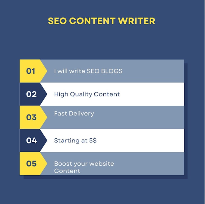 write SEO blog  posts and website content for your business