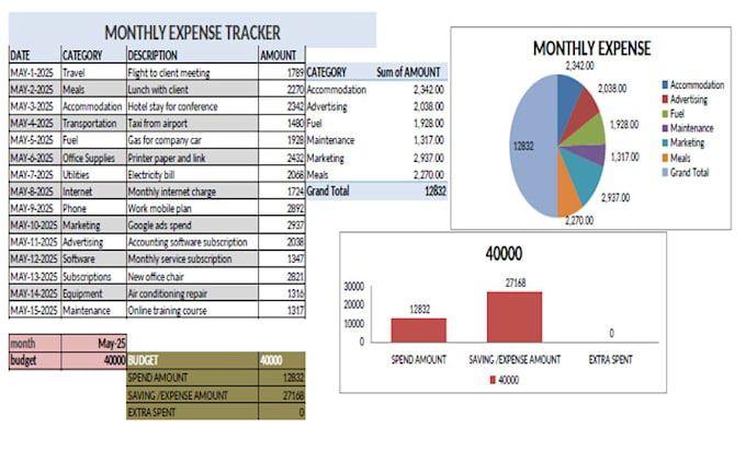 create excel mis reports, dashboards and data analysis