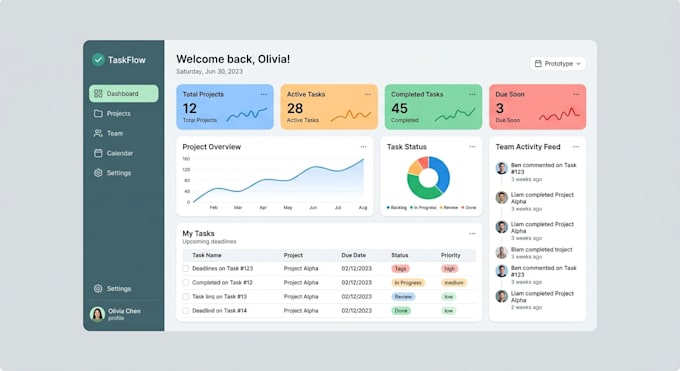 Deliver ui ux design in figma with assets by Peggy_martinez | Fiverr