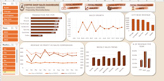 Visualize your data into interactive dashboard using power bi or excel ...