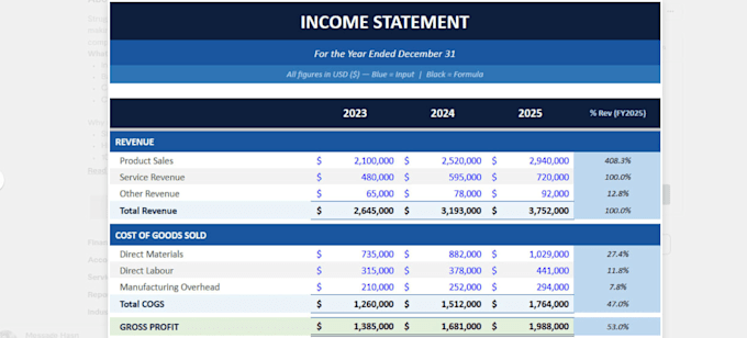 create professional and accurate financial statements