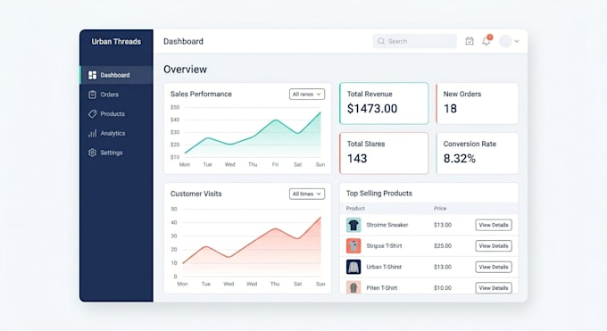 design UI UX for ecommerce platforms