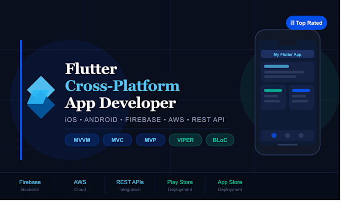 develop cross platform ios and android app in flutter