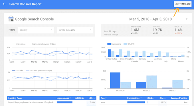 perform a technical SEO audit and set up ga4 tracking