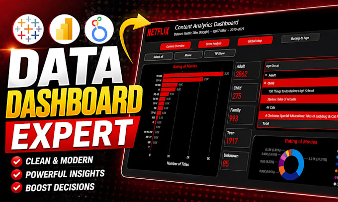create interactive power bi dashboards, tableau visualizations as data analyst