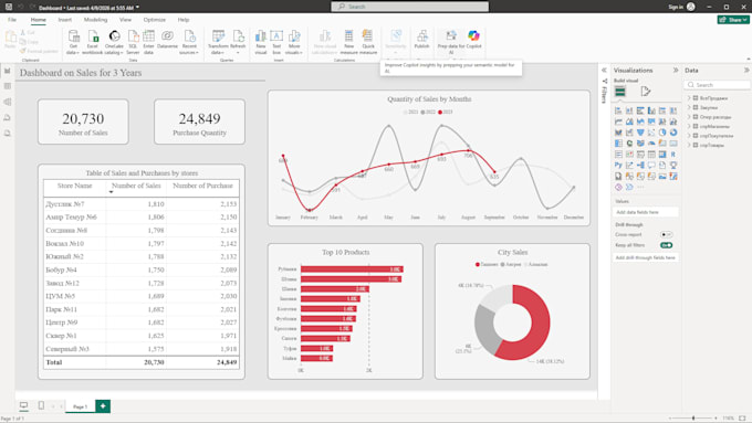 create interactive power bi dashboard for your business data