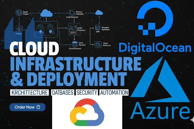 set up website on digitalocean server, digital ocean
