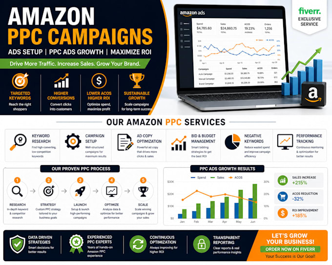 do amzon PPC campaigns, ads setup, PPC ads growth