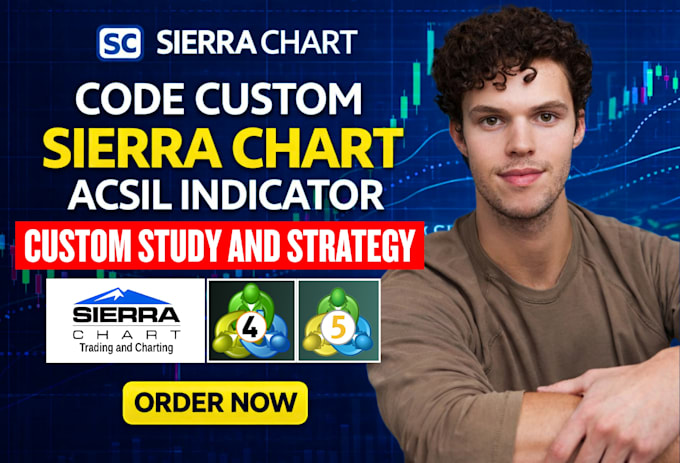 code custom sierra chart acsil indicator, sierra chart automated study strategy