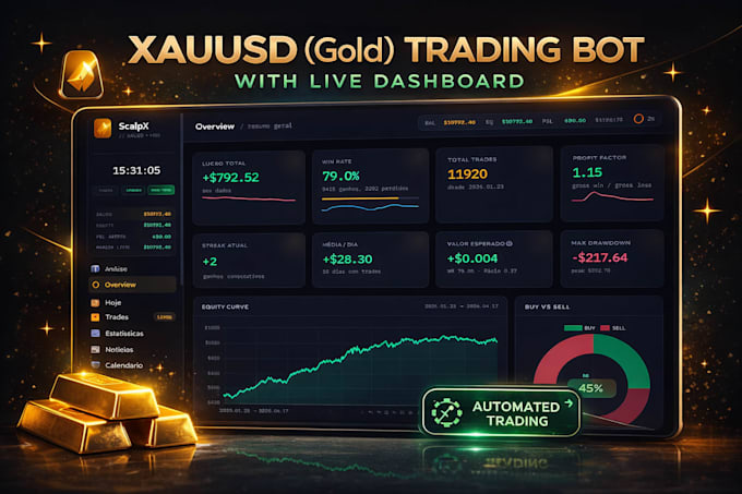 create a custom xauusd gold trading bot with dashboard