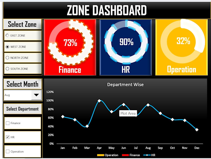 create excel dashboard, reports and data analysis