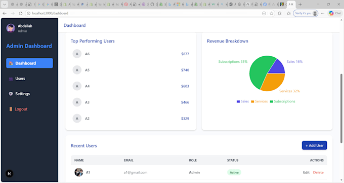 create a professional nextjs dashboard with user management