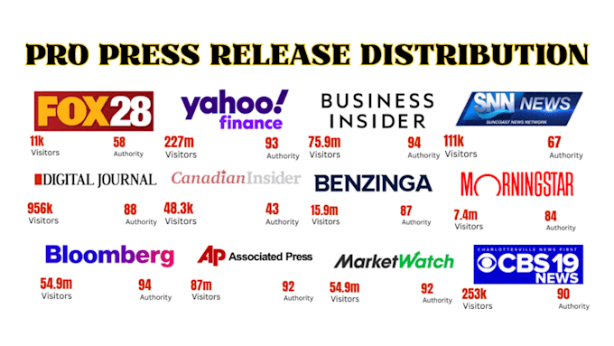 do UK USA press release publish PR distribution submit press release writing