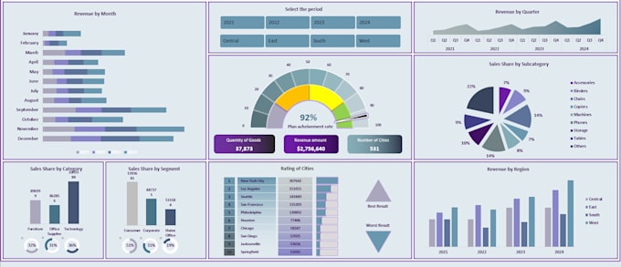 design and build realtime interactive ms excel dashboard